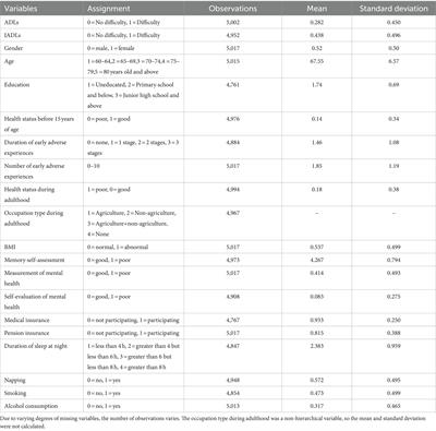 Analysis of the life course effects of the disability dilemma among rural older adults in China